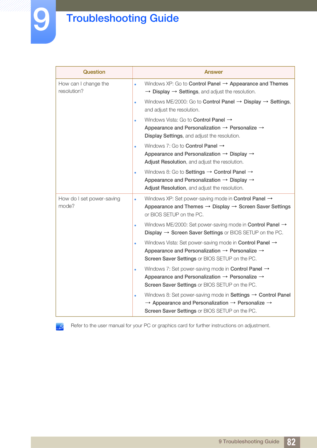 Samsung LS22C550HSMXV, LS24C550ML/EN, LS23C550HS/EN, LS24C550VL/EN, LS24C550HL/ZR, LS24C550ML/CI manual Troubleshooting Guide 