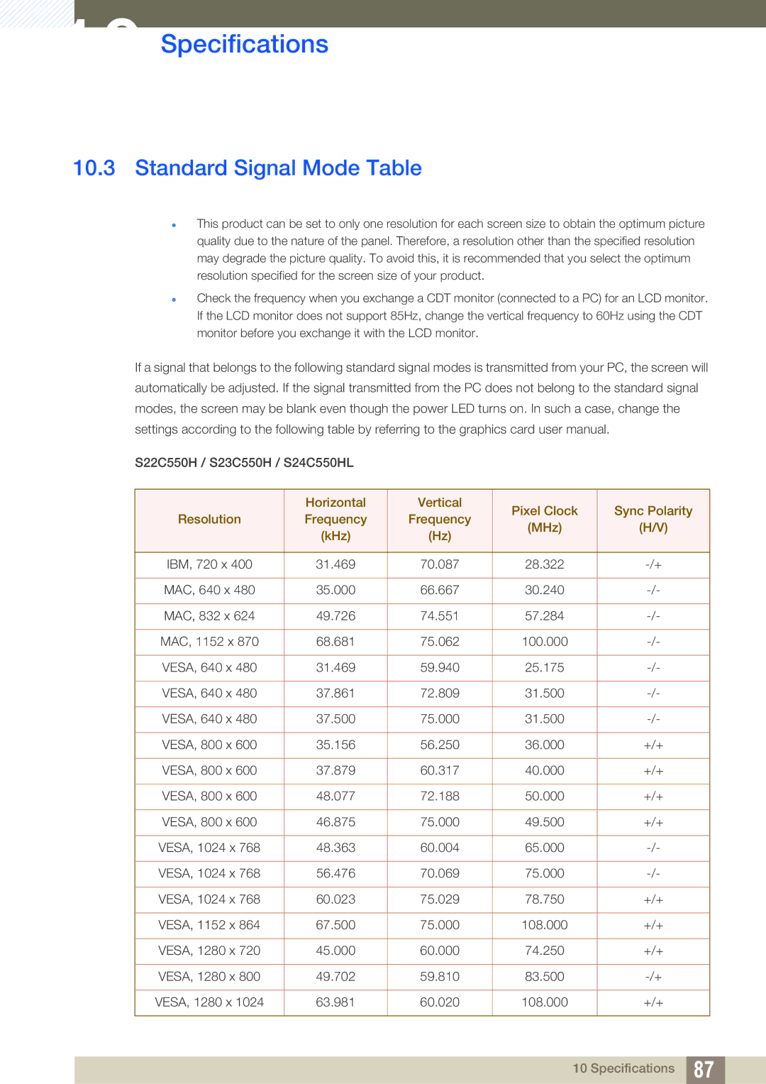 Samsung LS24C550HL/ZR, LS24C550ML/EN, LS23C550HS/EN, LS24C550VL/EN, LS22C550HSMXV, LS24C550ML/CI Standard Signal Mode Table 