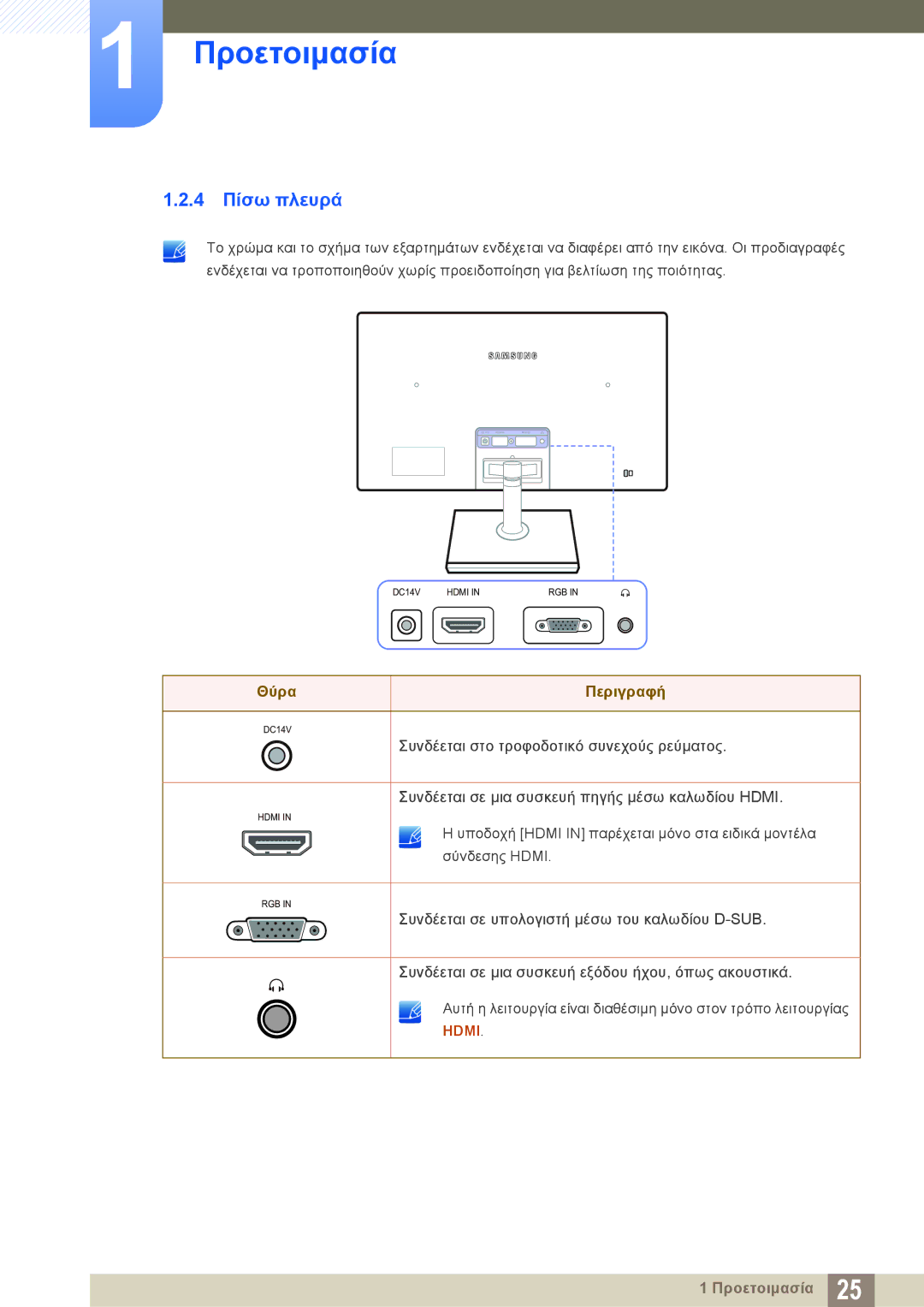 Samsung LS23C550HS/EN, LS24C550ML/EN manual 4 Πίσω πλευρά, Θύρα Περιγραφή 