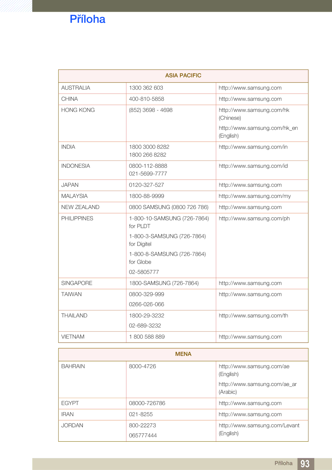 Samsung LS24C550VL/EN, LS24C550ML/EN manual Asia Pacific 