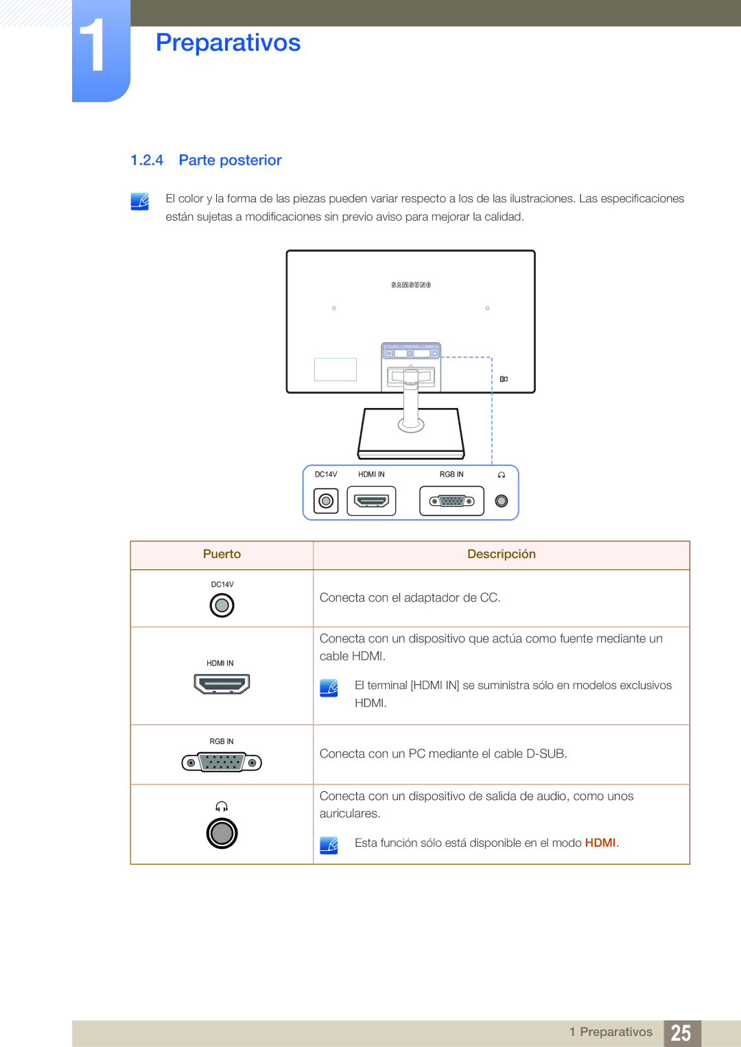 Samsung LS24C550ML/EN manual Parte posterior, Puerto Descripción 