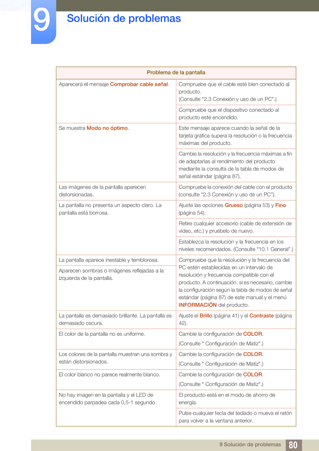 Samsung LS24C550ML/EN manual Se muestra Modo no óptimo 