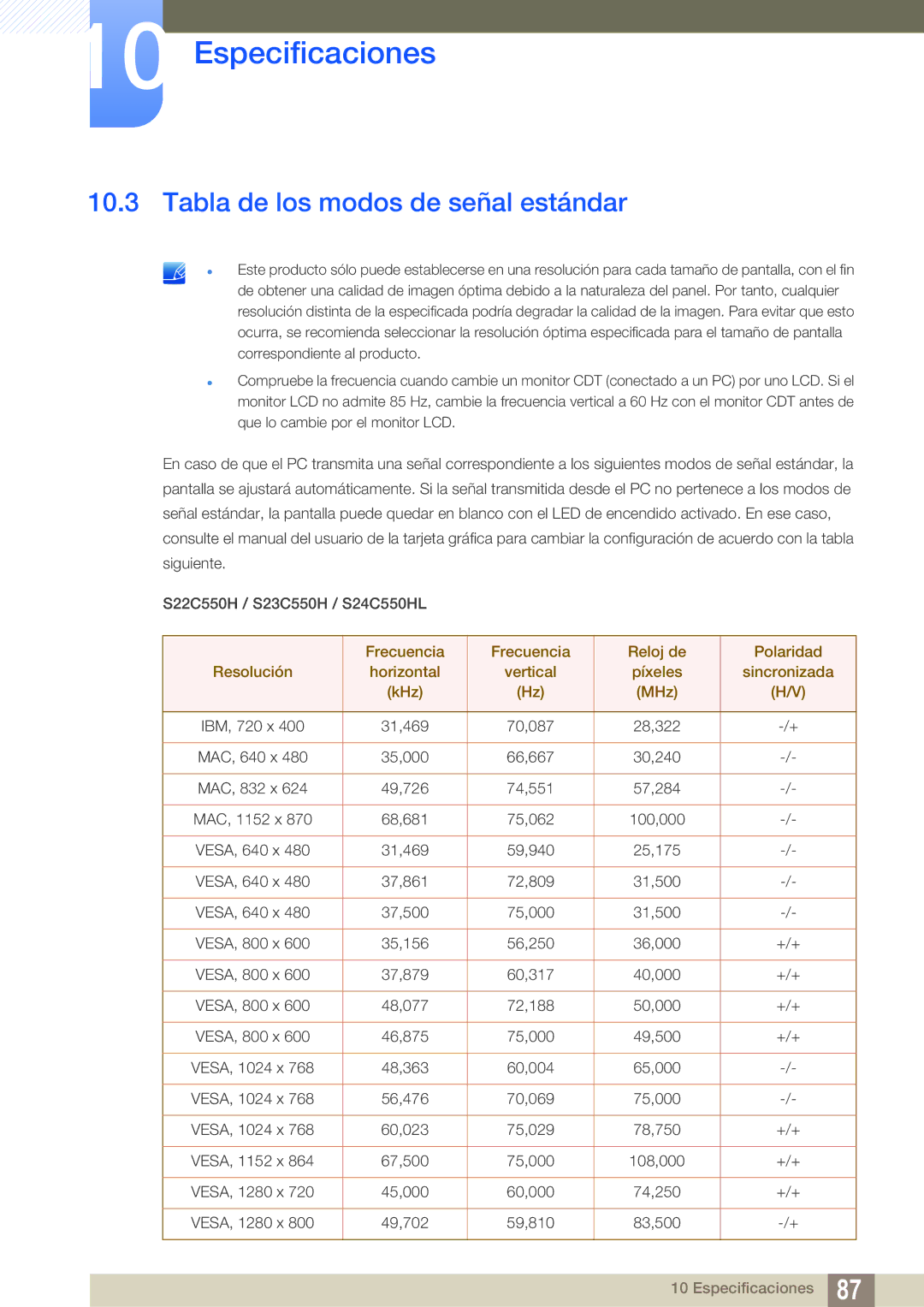 Samsung LS24C550ML/EN manual Tabla de los modos de señal estándar 