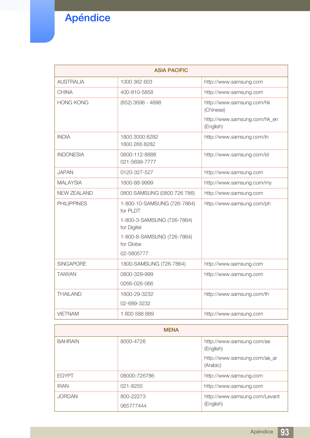 Samsung LS24C550ML/EN manual Asia Pacific 