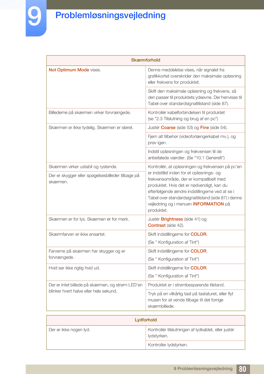 Samsung LS24C550ML/EN manual Not Optimum Mode vises 