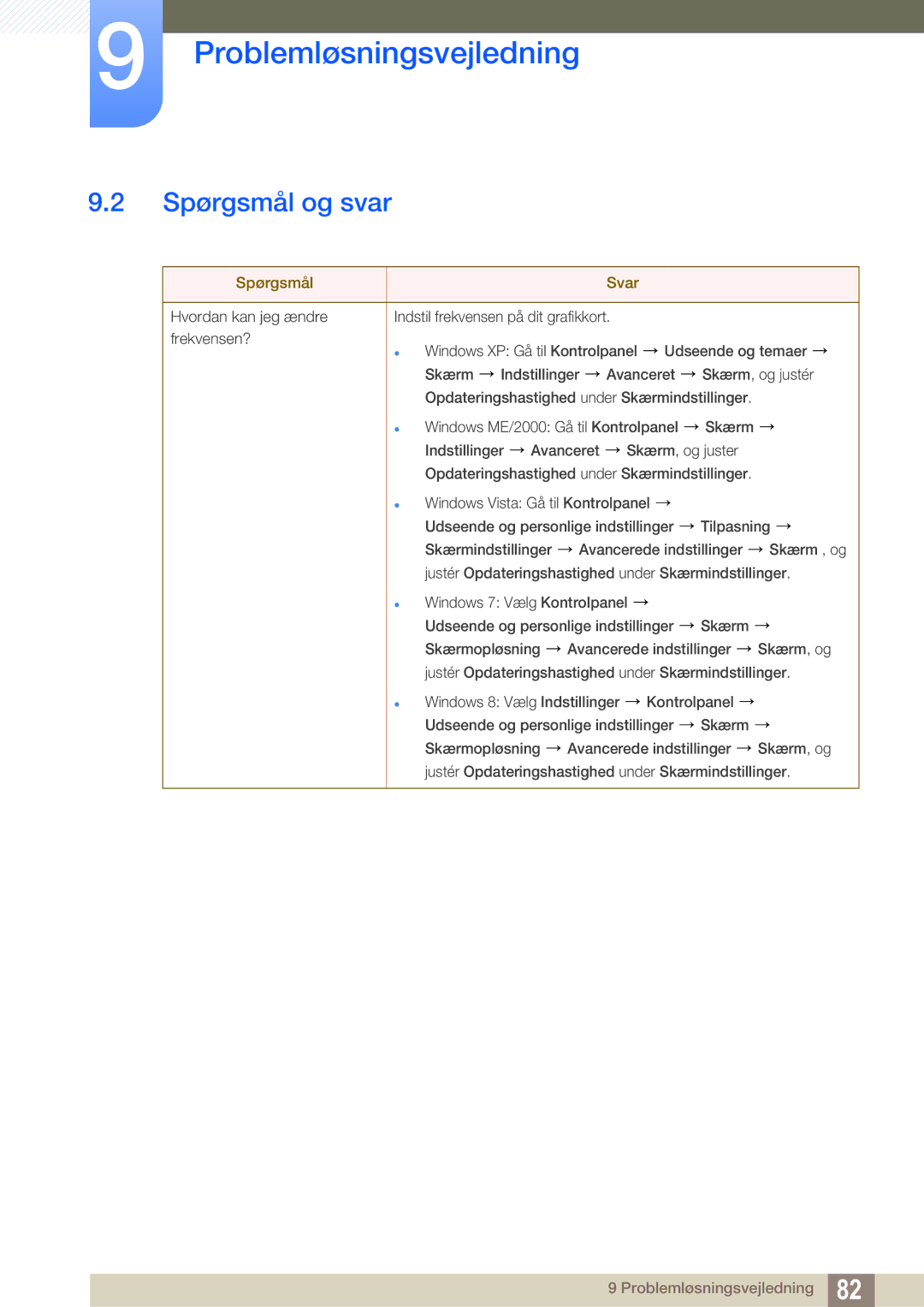 Samsung LS24C550ML/EN manual Spørgsmål og svar, Spørgsmål Svar 