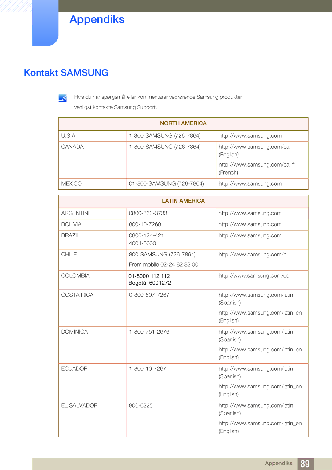 Samsung LS24C550ML/EN manual Appendiks, Kontakt Samsung 