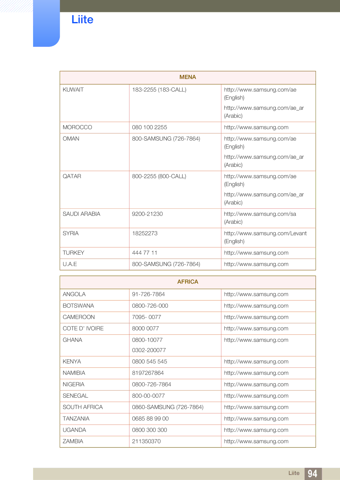 Samsung LS24C550ML/EN manual Africa 