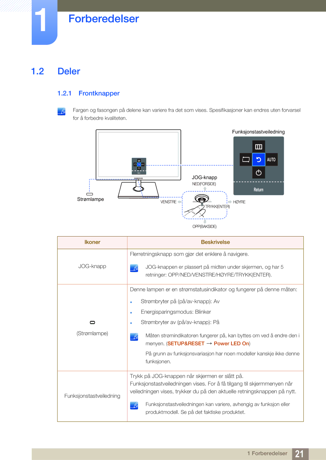 Samsung LS24C550ML/EN manual Deler, Frontknapper 