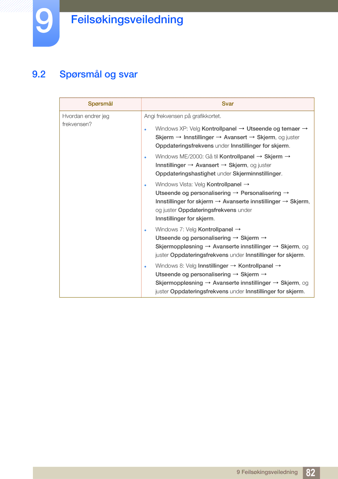 Samsung LS24C550ML/EN manual Spørsmål og svar, Spørsmål Svar 