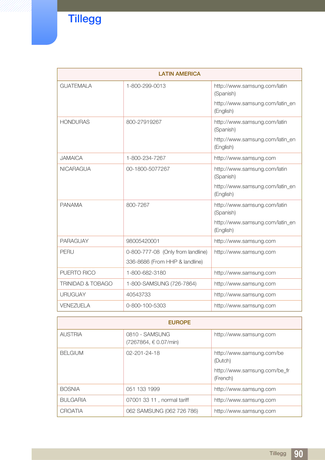 Samsung LS24C550ML/EN manual Europe 