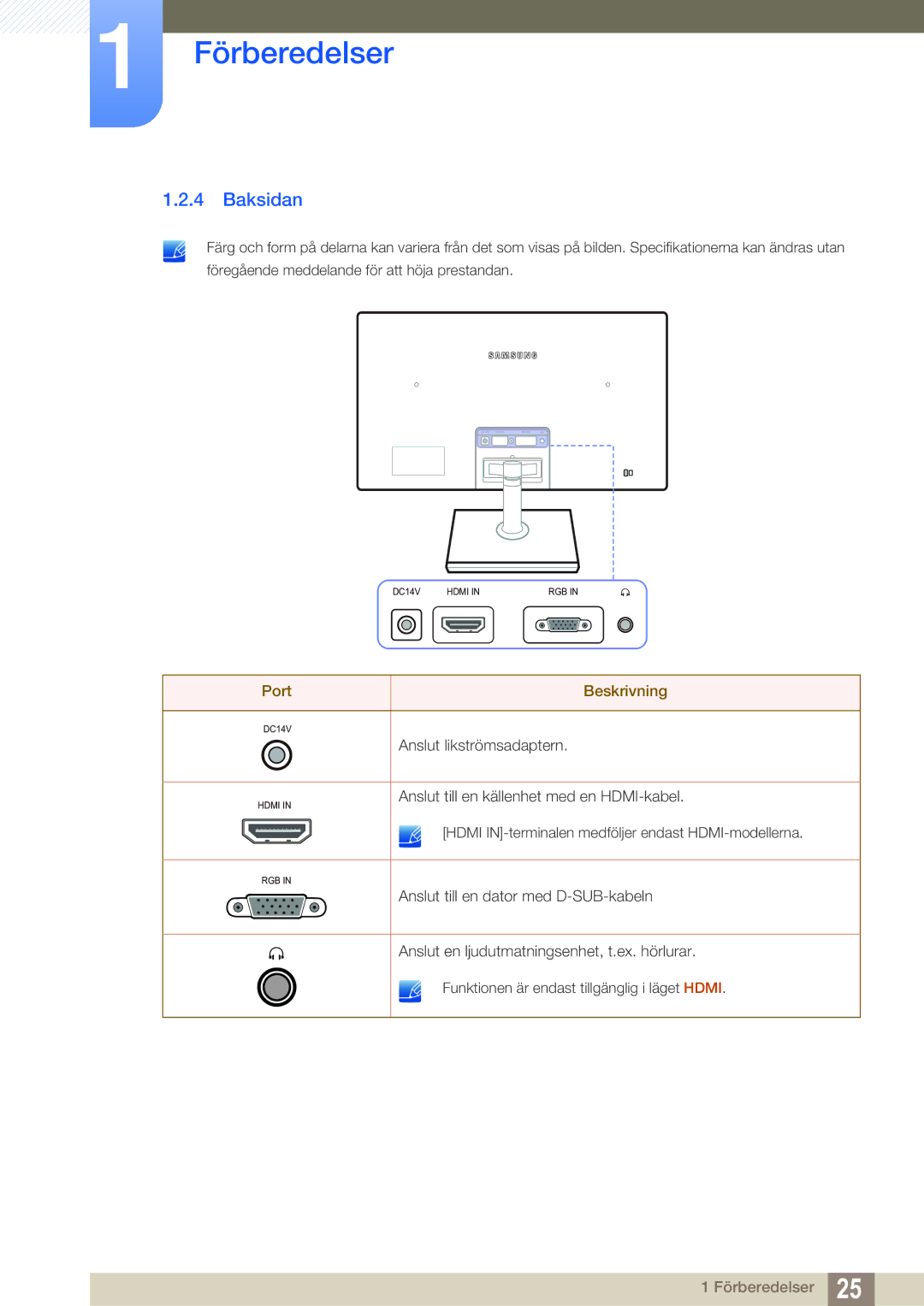 Samsung LS24C550ML/EN manual Baksidan, Port Beskrivning 