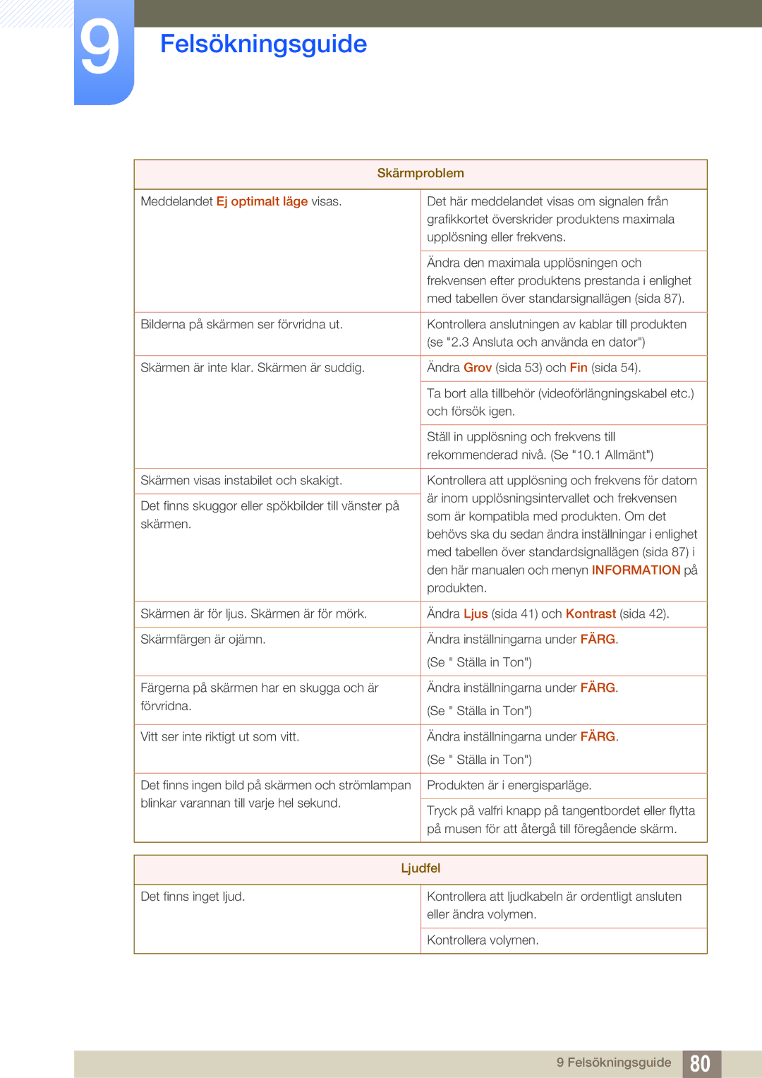 Samsung LS24C550ML/EN manual Ljudfel 