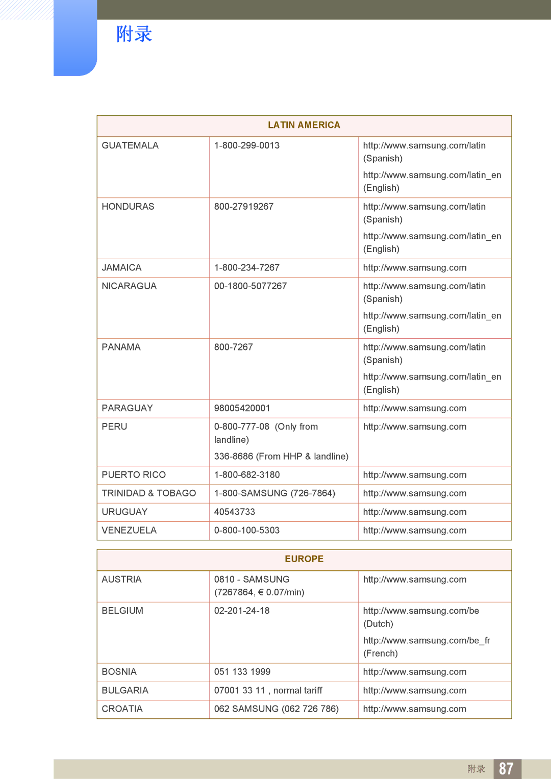 Samsung LS24C550VL/EN manual Europe 