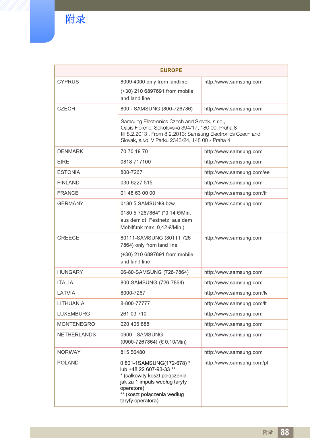 Samsung LS24C550VL/EN manual Cyprus 