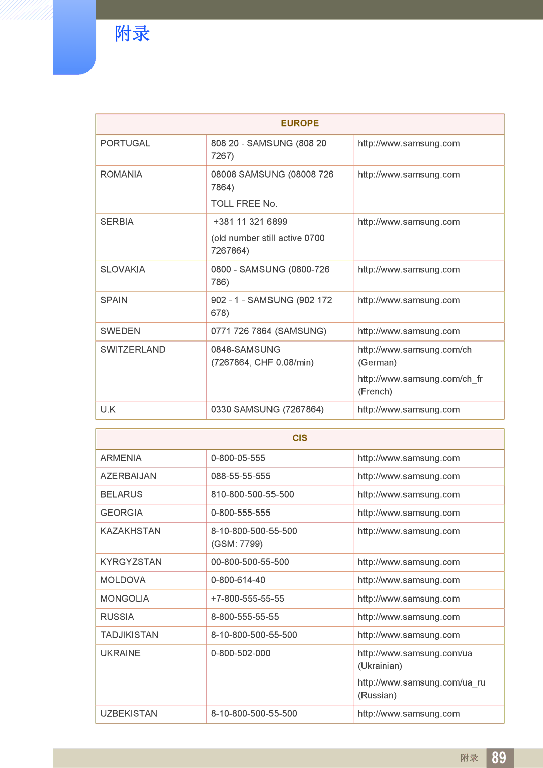 Samsung LS24C550VL/EN manual Cis 