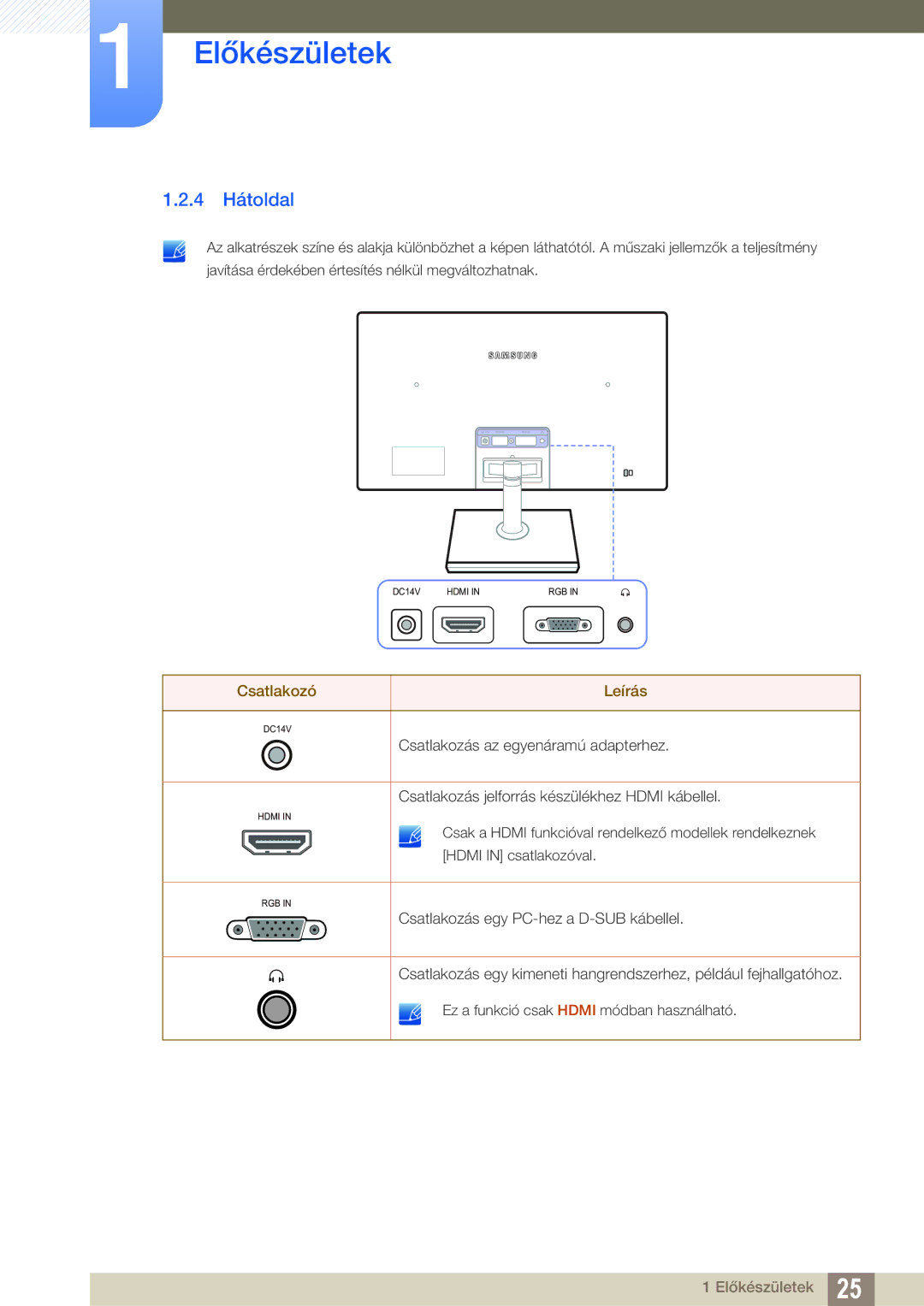 Samsung LS24C550VL/EN manual 4 Hátoldal, Csatlakozó Leírás 