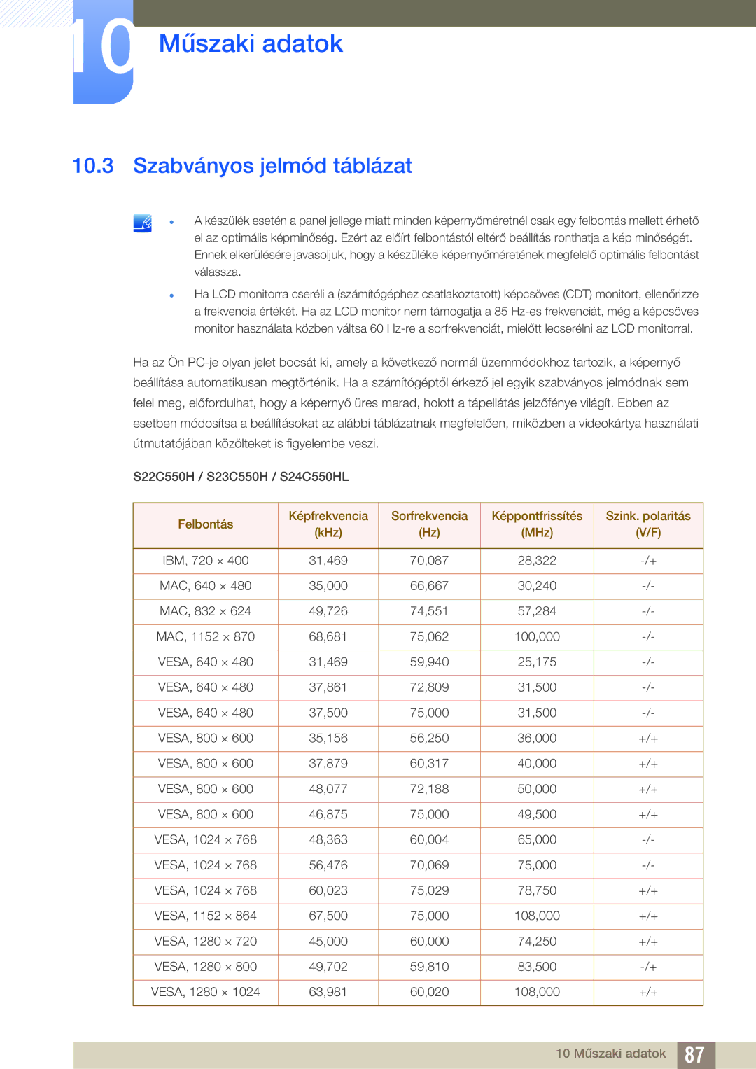 Samsung LS24C550VL/EN manual Szabványos jelmód táblázat 