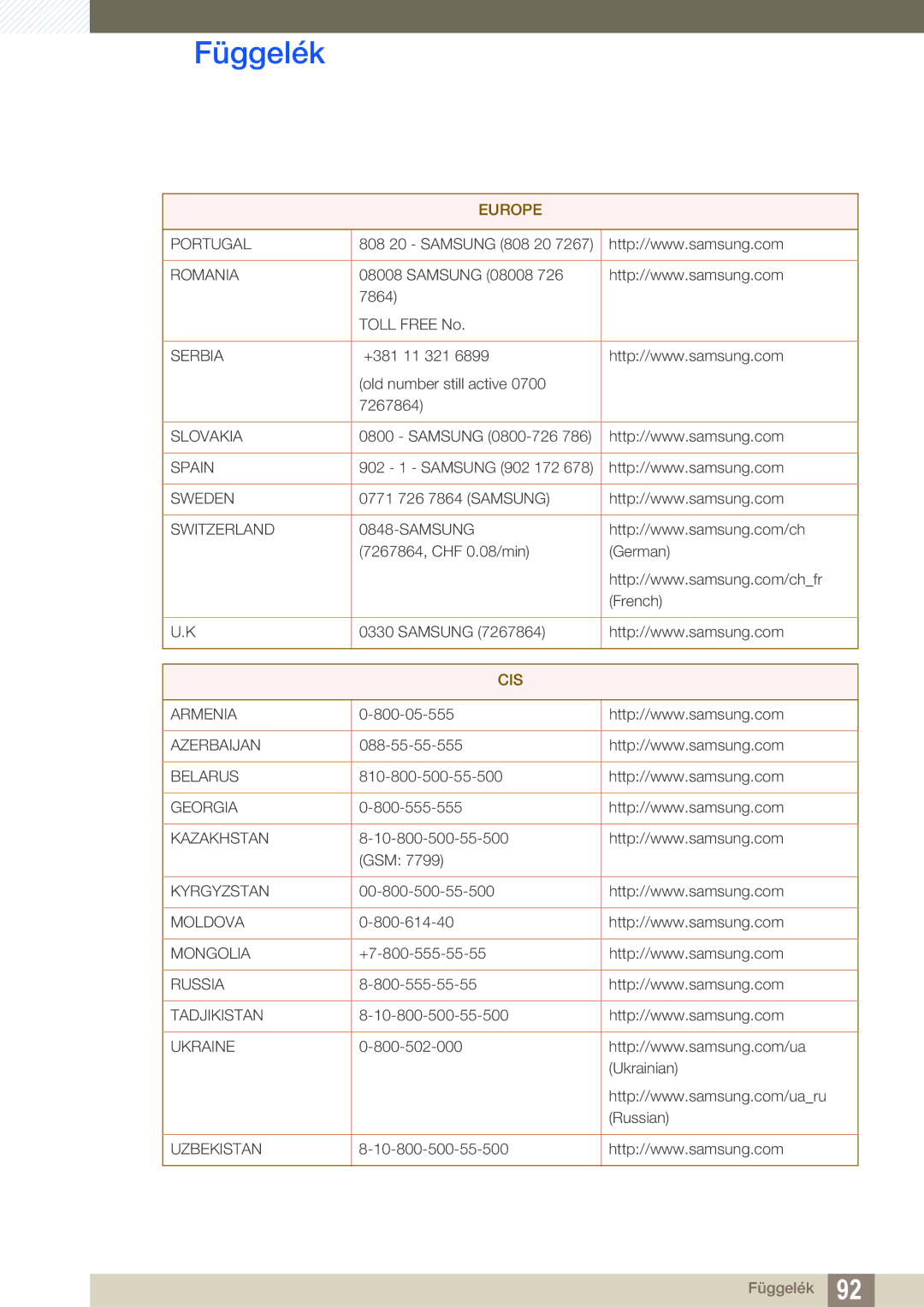 Samsung LS24C550VL/EN manual Cis 