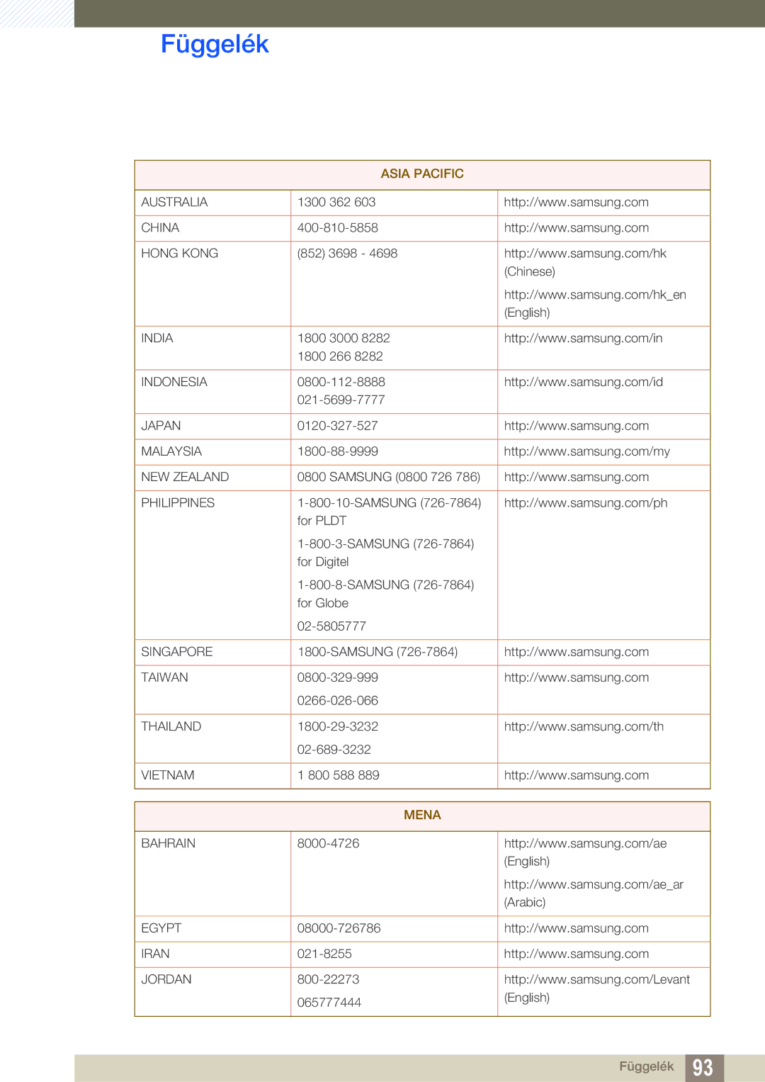 Samsung LS24C550VL/EN manual Asia Pacific 