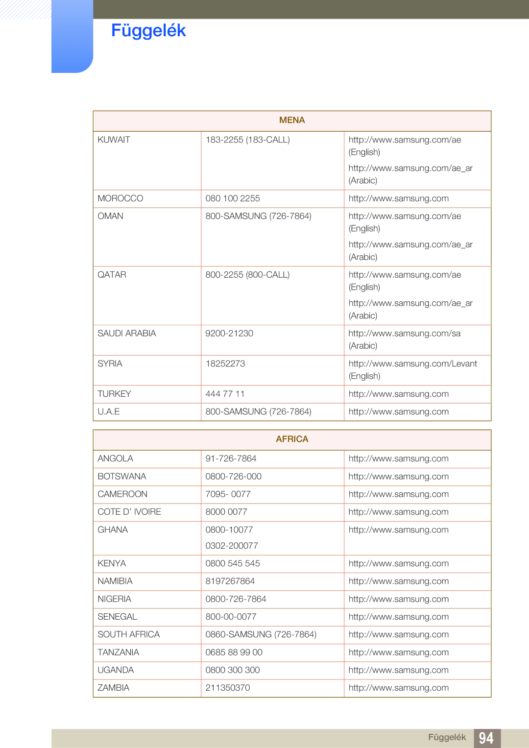 Samsung LS24C550VL/EN manual Africa 