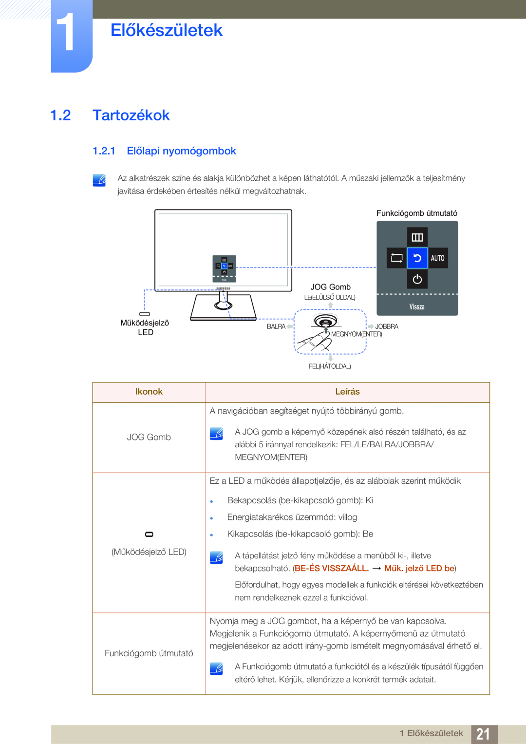 Samsung LS24C550VL/EN manual Tartozékok, 1.2.1 Előlapi nyomógombok, 1 Előkészületek, Ikonok, Leírás, Műk. jelző LED be 