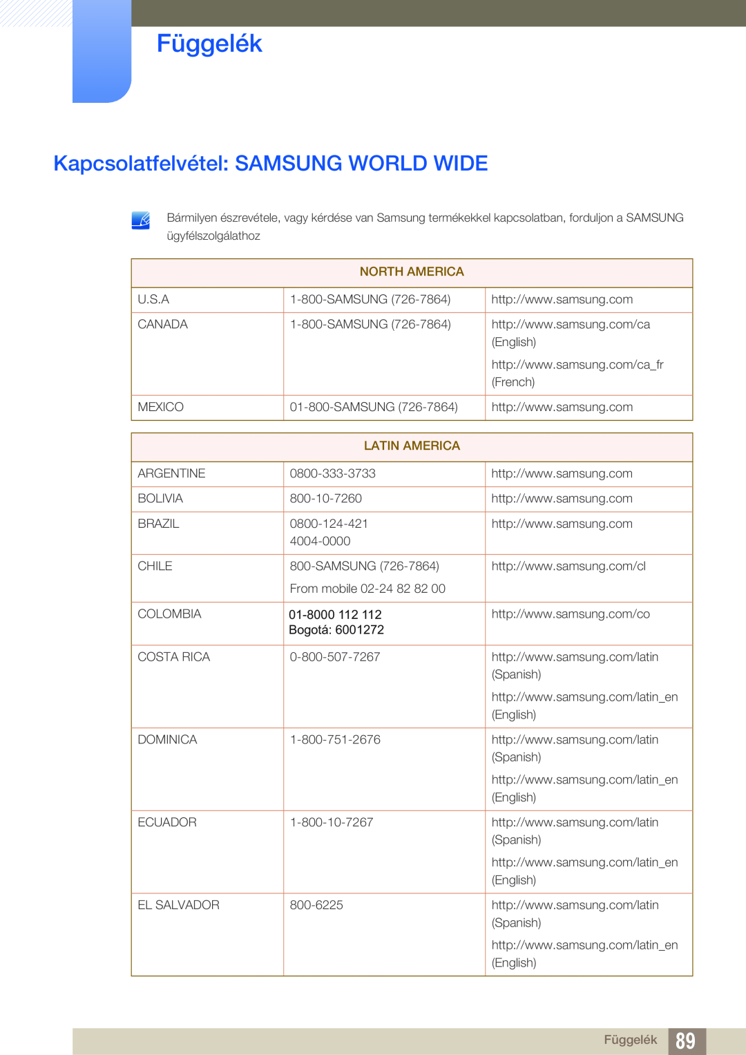 Samsung LS24C550VL/EN manual Függelék, Kapcsolatfelvétel SAMSUNG WORLD WIDE, North America, Latin America 