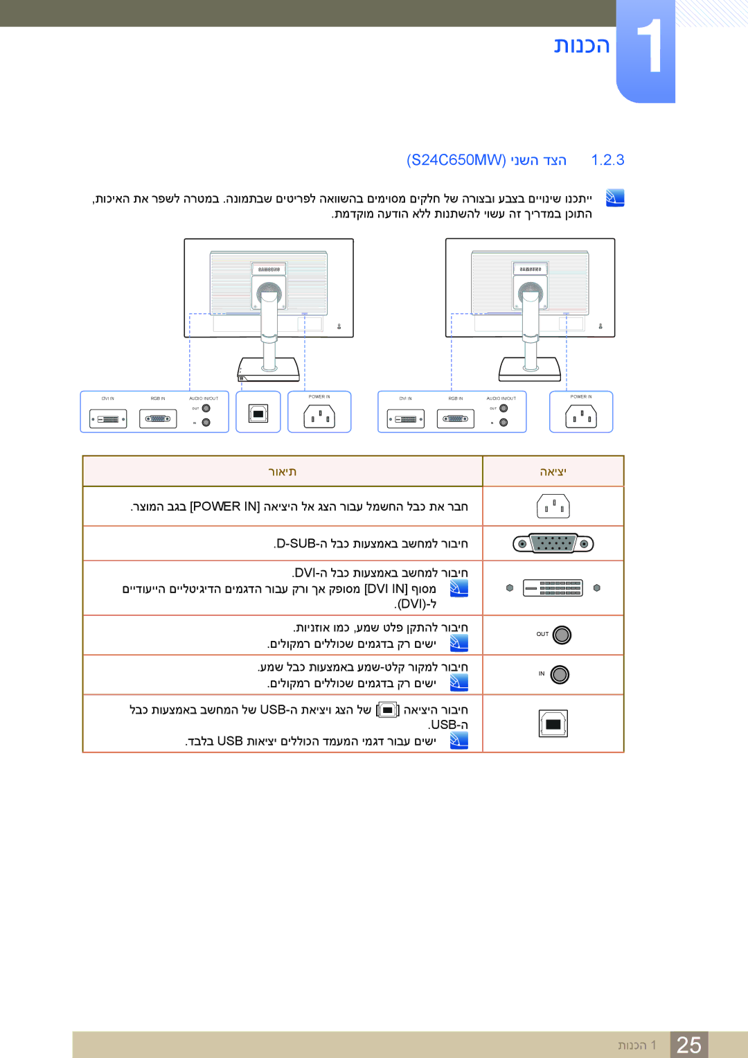 Samsung LS24C65KBWV/CH, LS24C65KBWV/EN manual ‏S24C650MW ינשה דצה 