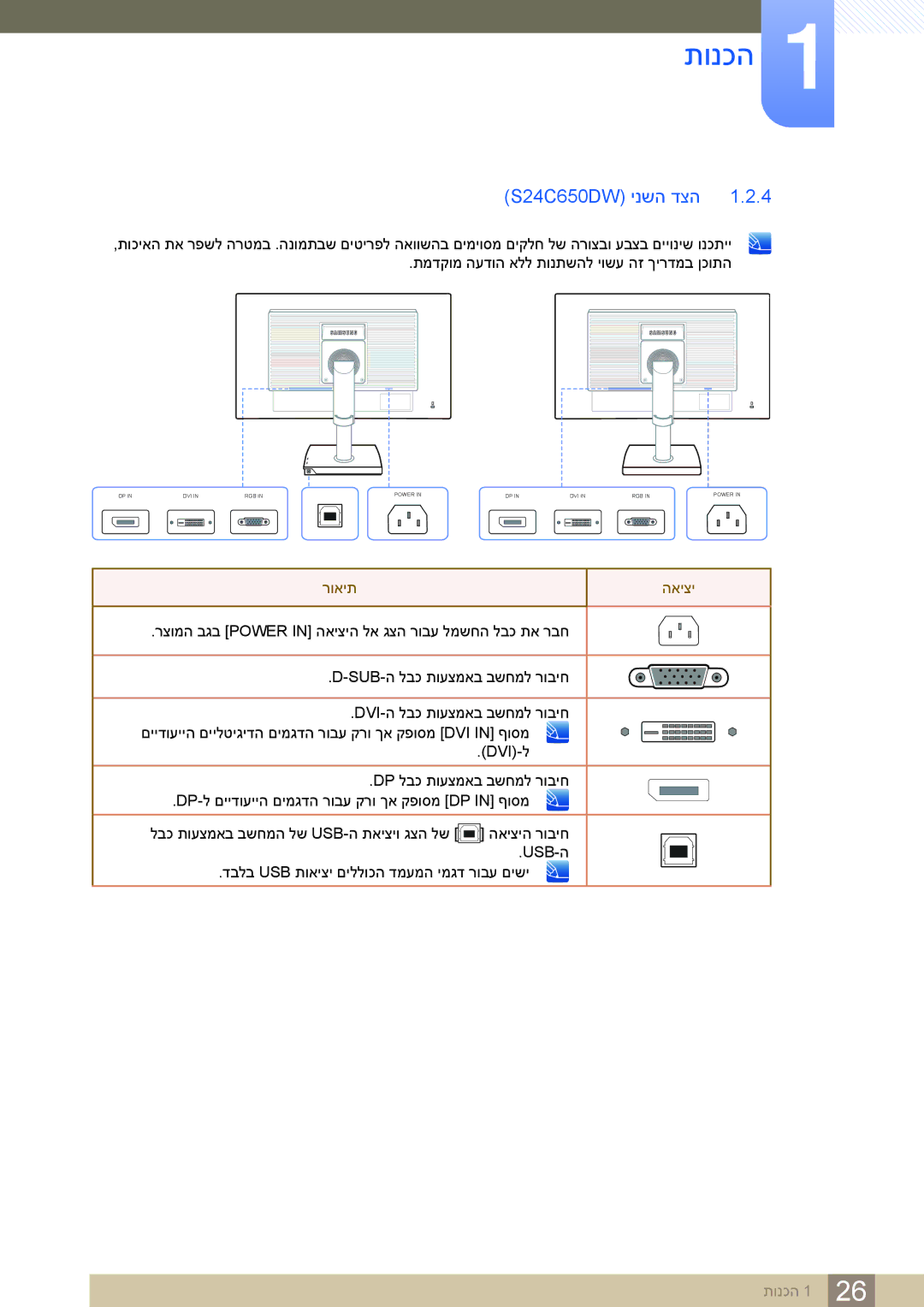 Samsung LS24C65KBWV/EN ‏S24C650DW ינשה דצה, Dp לבכ תועצמאב בשחמל רוביח, DP-ל םיידועייה םימגדה רובע קרו ךא קפוסמ DP in ףוסמ 