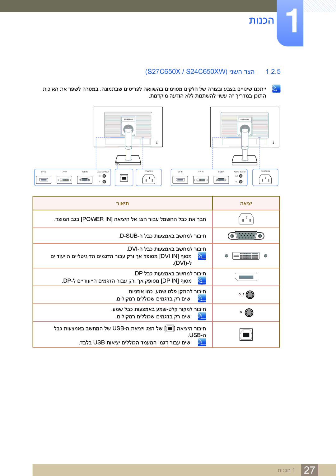 Samsung LS24C65KBWV/CH, LS24C65KBWV/EN manual ינשה דצה, םילוקמר םיללוכש םימגדב קר םישי 