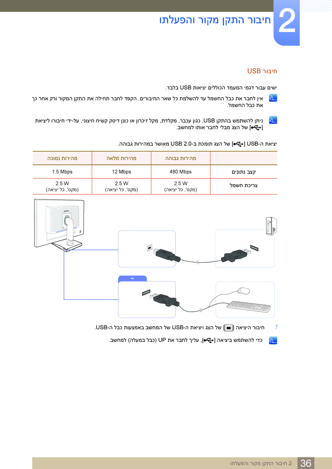 Samsung LS24C65KBWV/EN, LS24C65KBWV/CH manual םינותנ בצק, למשח תכירצ 