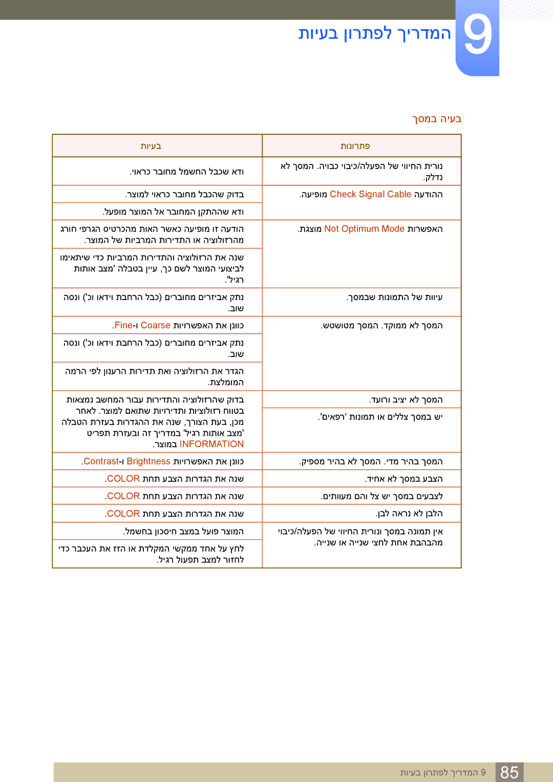 Samsung LS24C65KBWV/CH, LS24C65KBWV/EN manual ךסמב היעב 