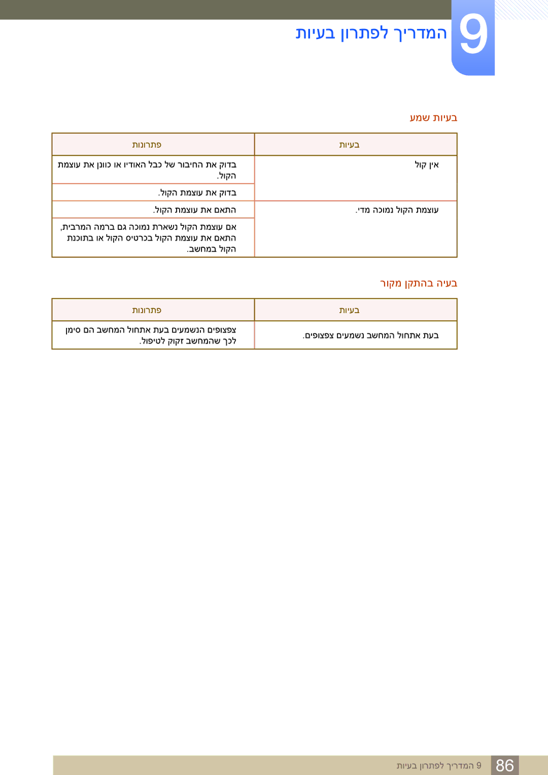 Samsung LS24C65KBWV/EN, LS24C65KBWV/CH manual עמש תויעב 