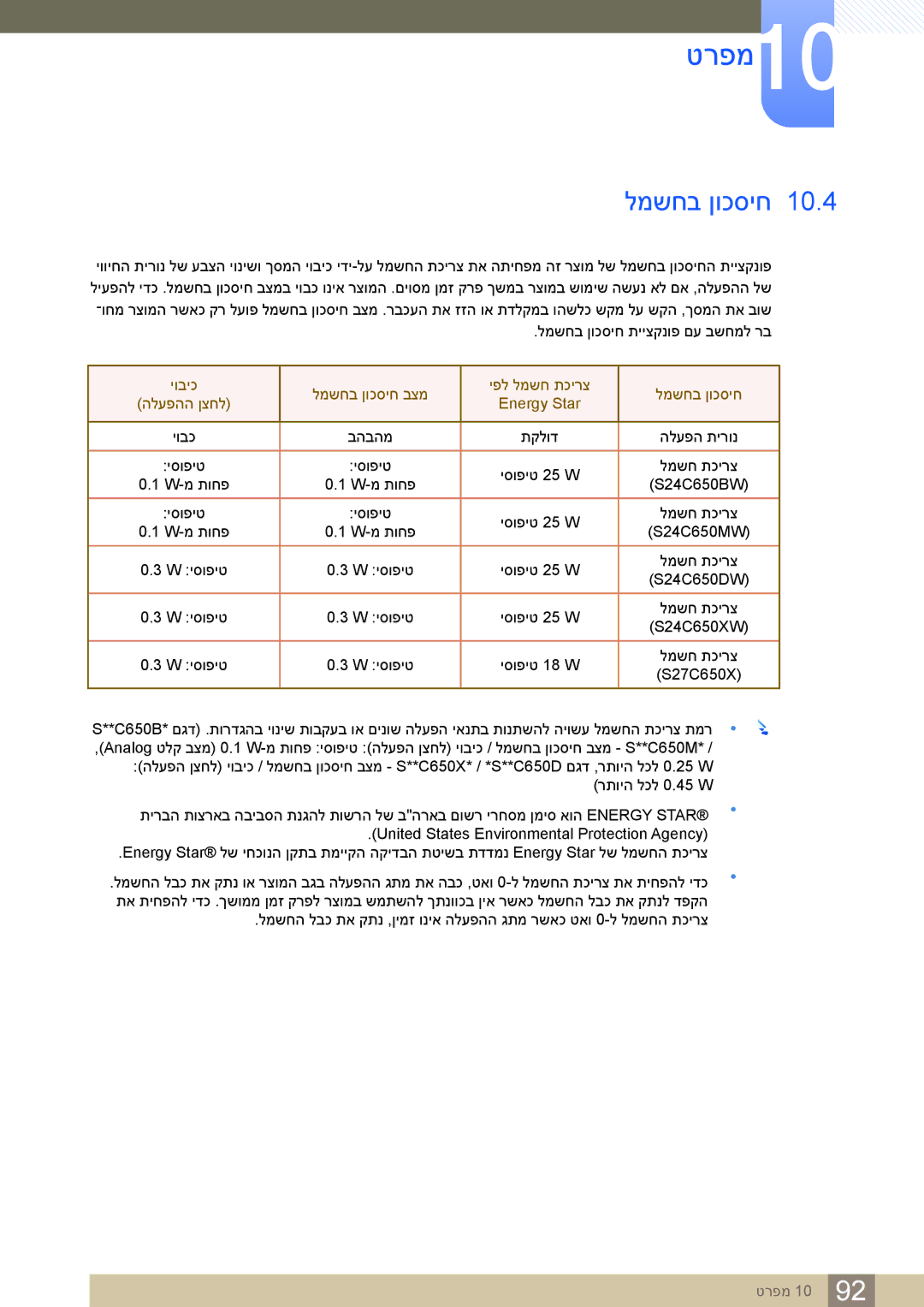 Samsung LS24C65KBWV/EN, LS24C65KBWV/CH manual למשחב ןוכסיח 