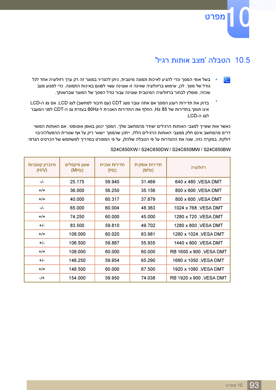 Samsung LS24C65KBWV/CH, LS24C65KBWV/EN manual ליגר תותוא בצמ הלבטה, 25.175 59.940 31.469 640‎ 480 ,‏VESA DMT 