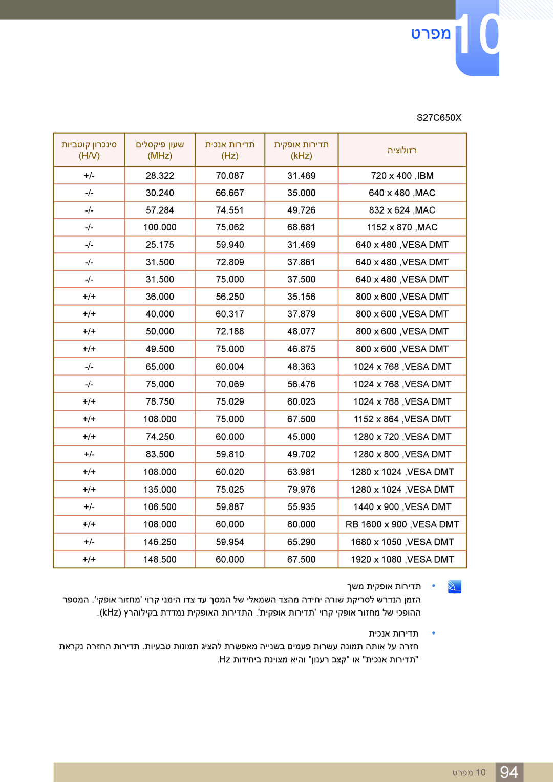 Samsung LS24C65KBWV/EN, LS24C65KBWV/CH manual S27C650X 