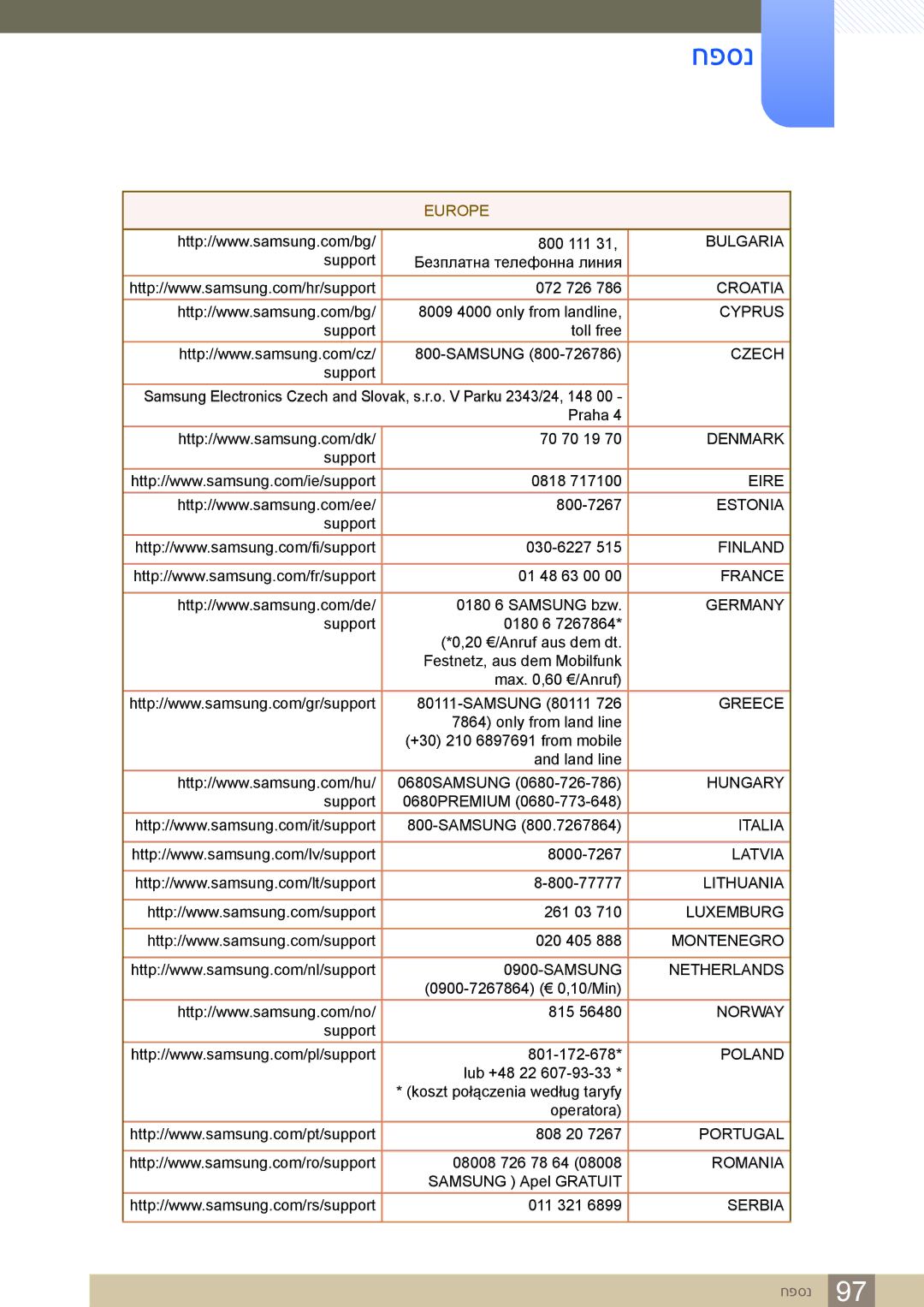 Samsung LS24C65KBWV/CH 800 111, Support Ȼɟɡɩɥɚɬɧɚɬɟɥɟɮɨɧɧɚɥɢɧɢɹ 072 726, 8009 4000 only from landline, Support 0818 