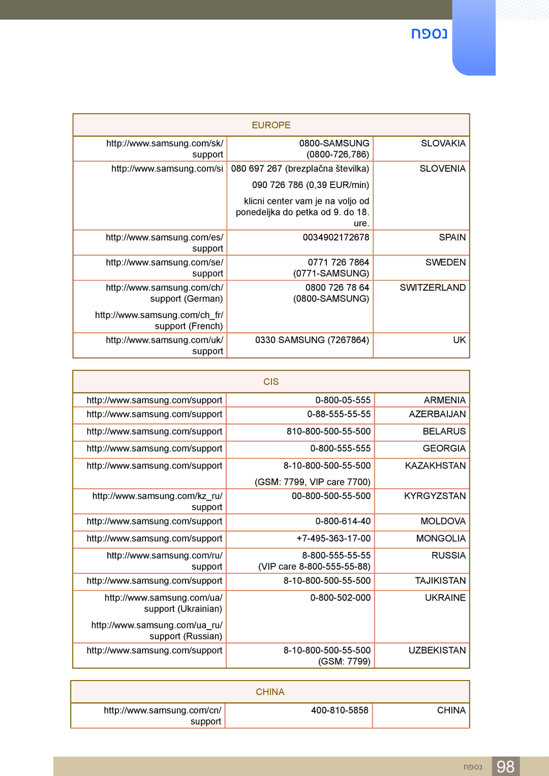 Samsung LS24C65KBWV/EN Support \0800-726,786\ 080 697 267 \brezplačna številka, Support 0771 726, 800-05-555, 88-555-55-55 