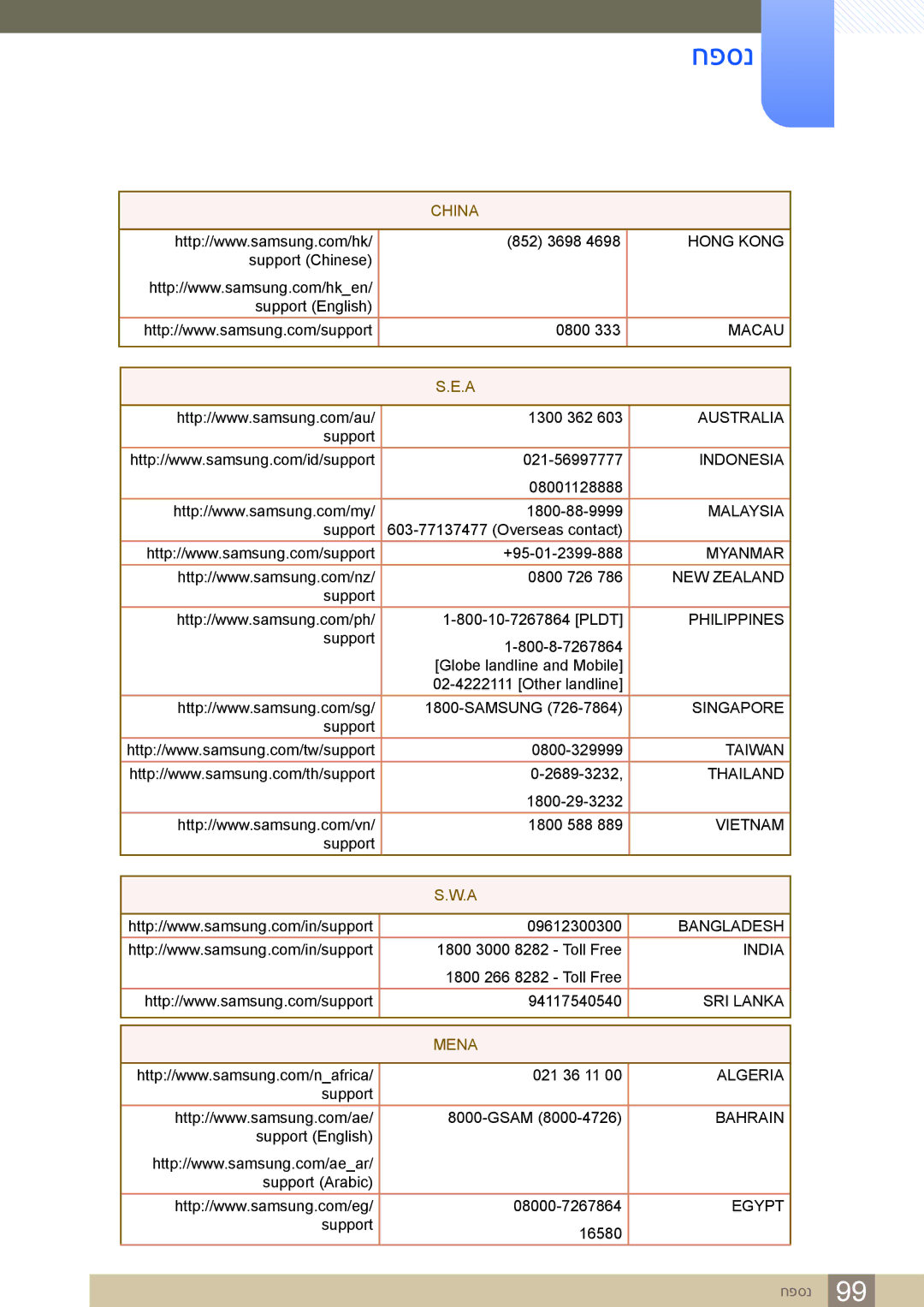 Samsung LS24C65KBWV/CH manual 852\ 3698, Support \Chinese\ Support \English\ 0800, 1300 362, Support 021-56997777, 0800 726 