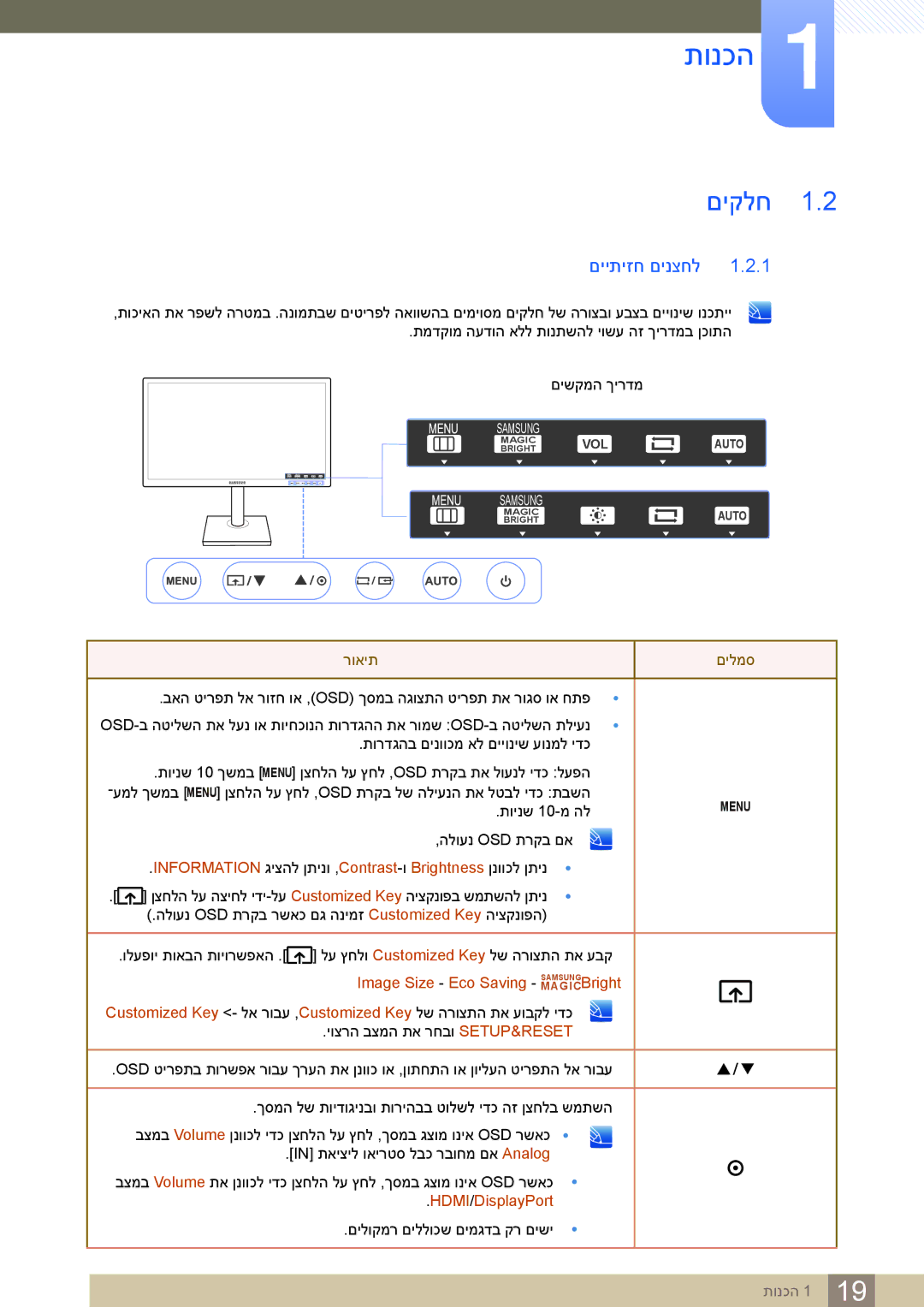 Samsung LS24C65KBWV/CH manual םיקלח, םייתיזח םינצחל, תוינש 10-מ הל, הלוענ Osd תרקב םא, םילוקמר םיללוכש םימגדב קר םישי 