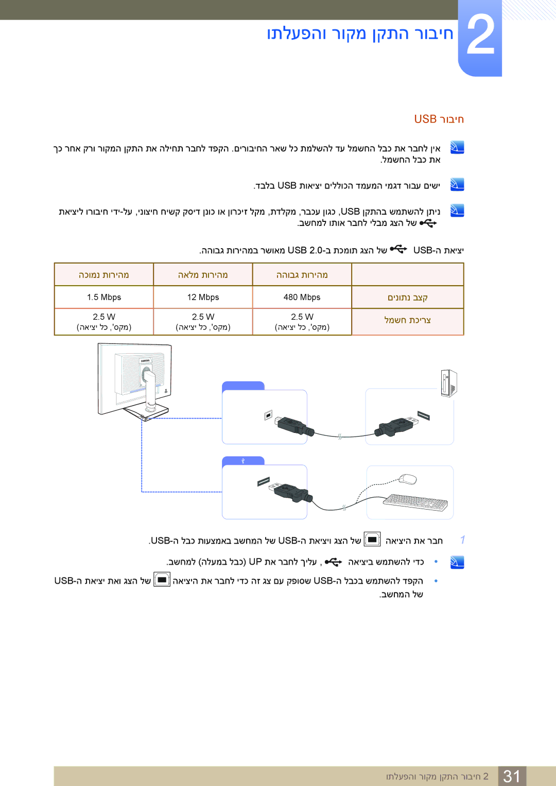 Samsung LS24C65KBWV/CH, LS24C65KBWV/EN manual Usb רוביח 