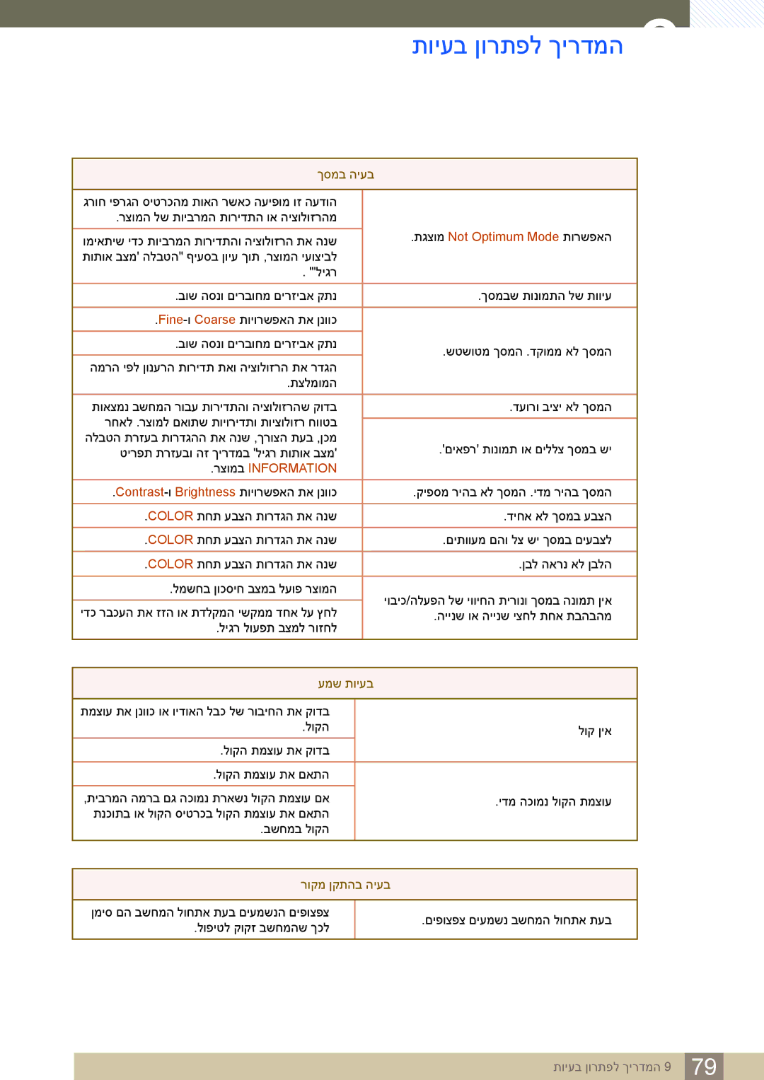 Samsung LS24C65KBWV/CH, LS24C65KBWV/EN manual תגצומ Not Optimum Mode תורשפאה 