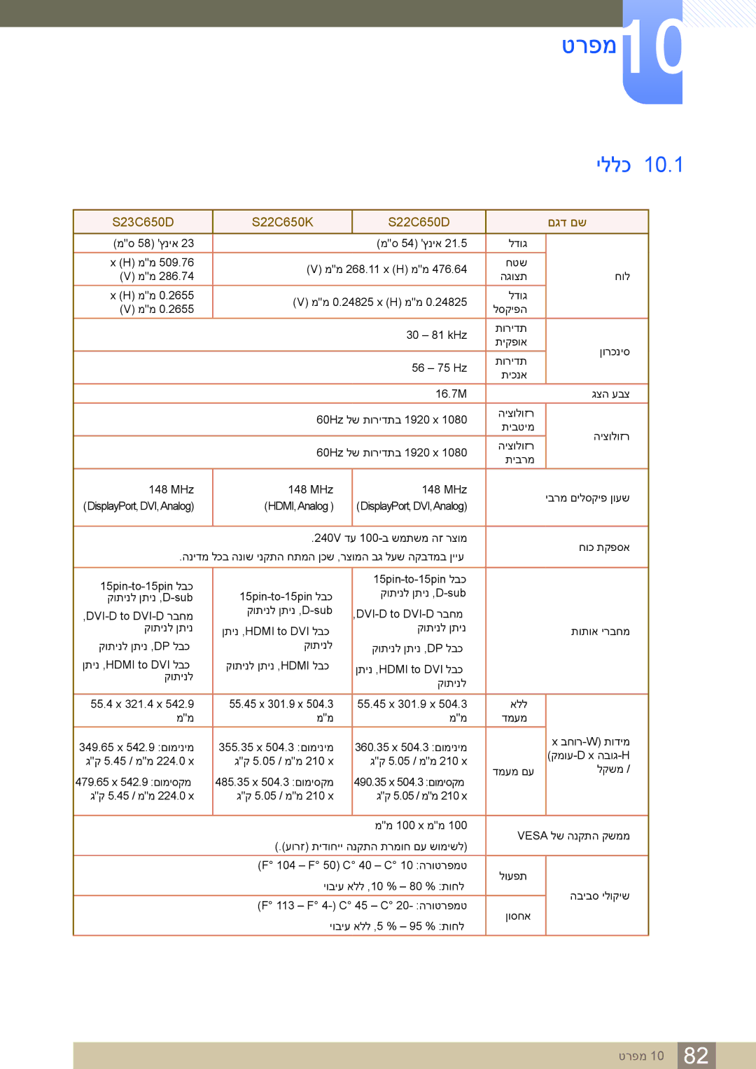 Samsung LS24C65KBWV/EN, LS24C65KBWV/CH manual טרפמ10, יללכ 