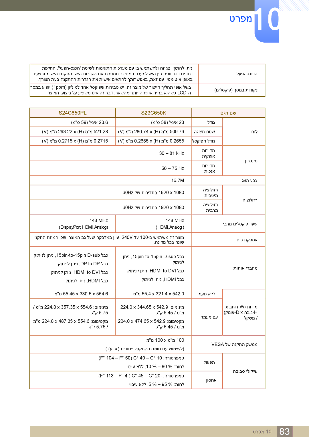 Samsung LS24C65KBWV/CH, LS24C65KBWV/EN manual טרפמ10, S24C650PL S23C650K םגד םש 