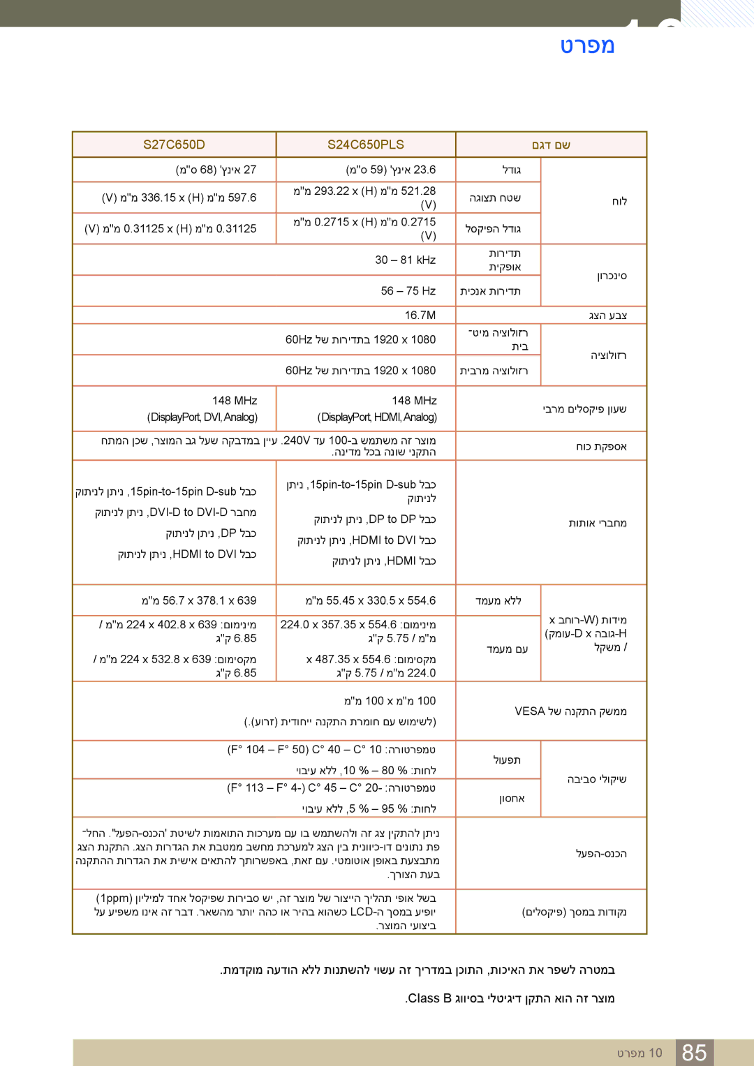 Samsung LS24C65KBWV/CH, LS24C65KBWV/EN manual S27C650D S24C650PLS םגד םש 