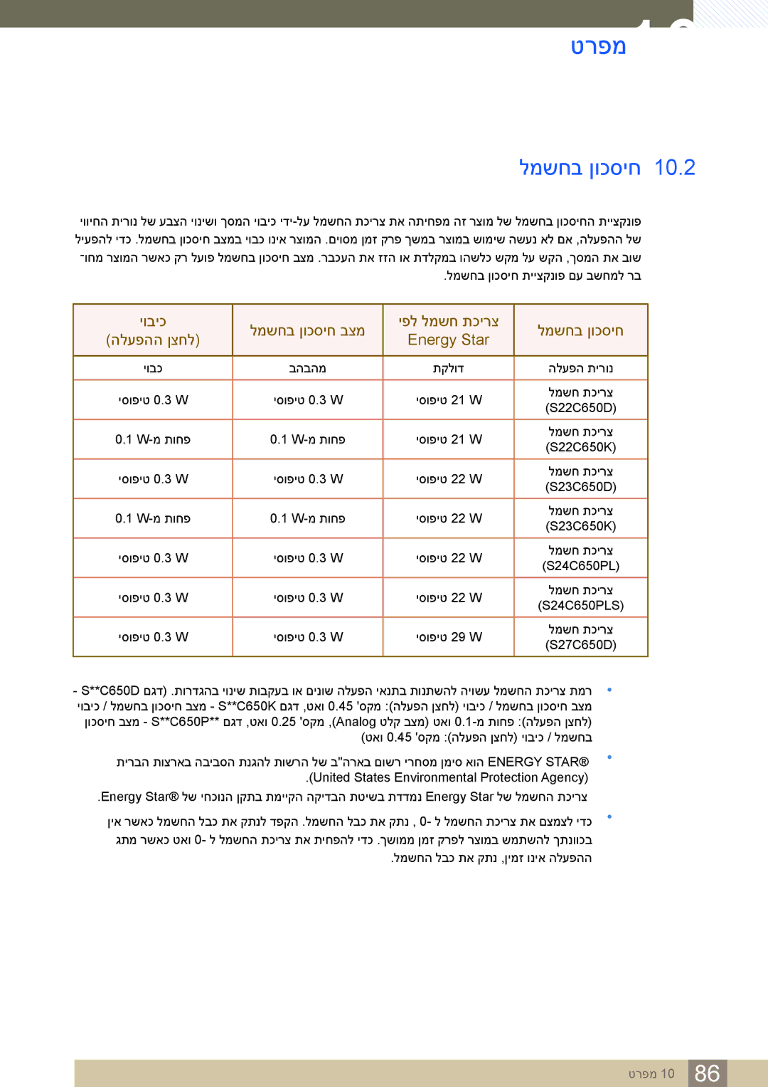 Samsung LS24C65KBWV/EN, LS24C65KBWV/CH manual למשחב ןוכסיח 