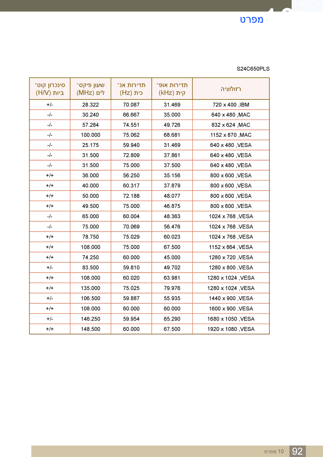 Samsung LS24C65KBWV/EN, LS24C65KBWV/CH manual S24C650PLS, 36.000 56.250 35.156 800‎ x 600 ,‏VESA 