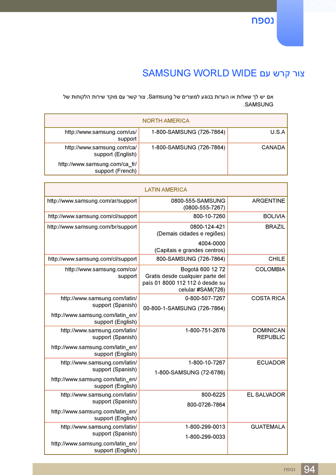 Samsung LS24C65KBWV/EN, LS24C65KBWV/CH manual חפסנ, Samsung World Wide םע שרק רוצ 