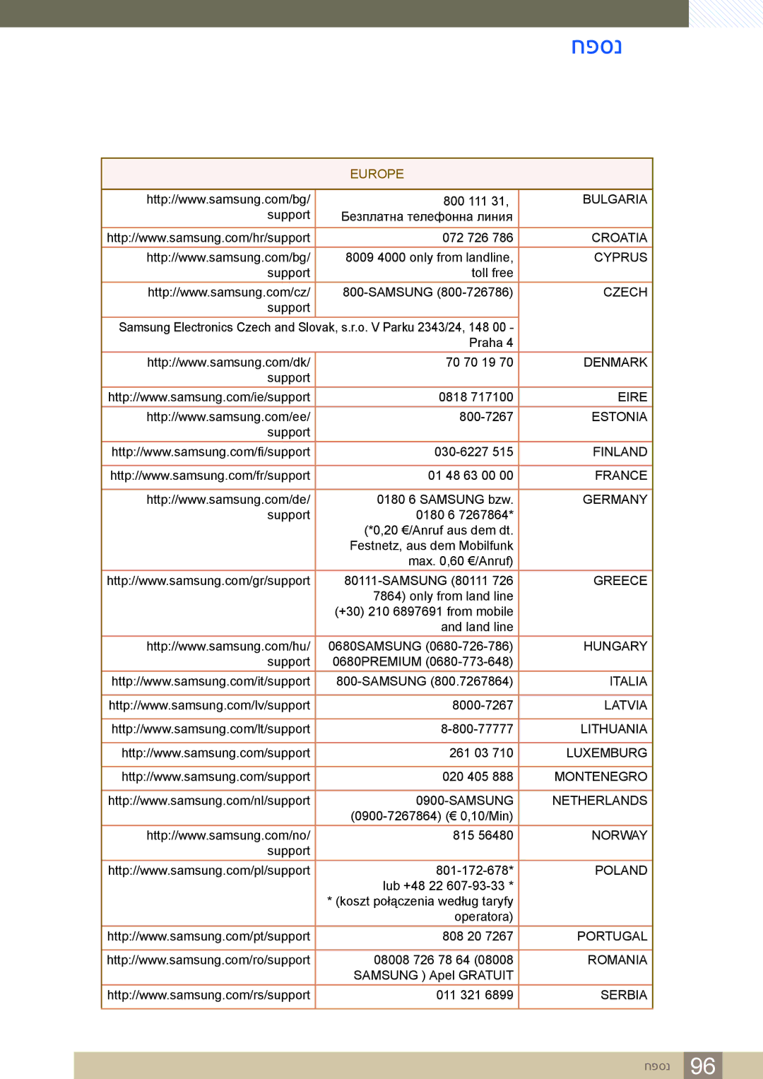 Samsung LS24C65KBWV/EN 800 111, Support Ȼɟɡɩɥɚɬɧɚɬɟɥɟɮɨɧɧɚɥɢɧɢɹ 072 726, 8009 4000 only from landline, Support 0818 