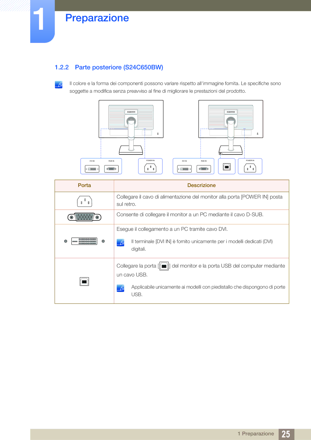 Samsung LS24C65UDW/EN, LS24C65KBWV/EN manual Parte posteriore S24C650BW, Porta Descrizione 